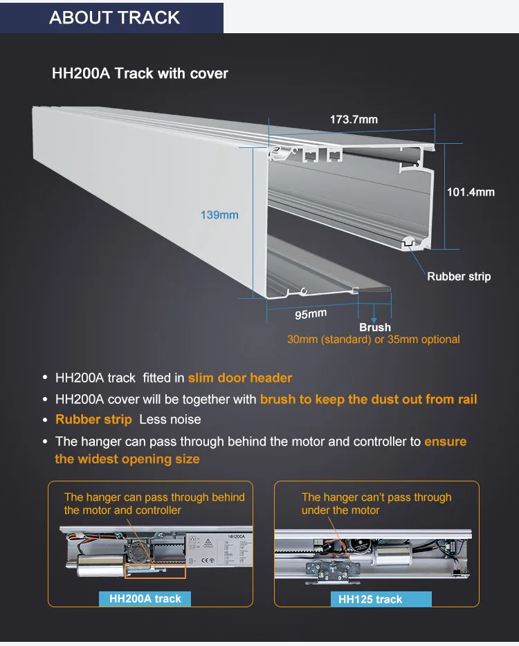 Doortec Hh200a Automatic Sliding Door Control Unit System Of Mechanism