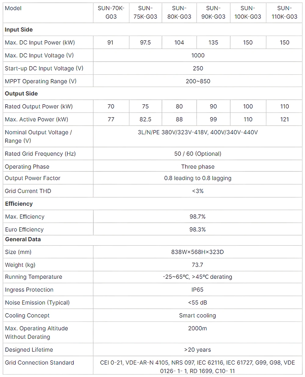 Three Phase String Inverter 70KW 75KW 80KW 100KW 110KW Solar Inverter ...