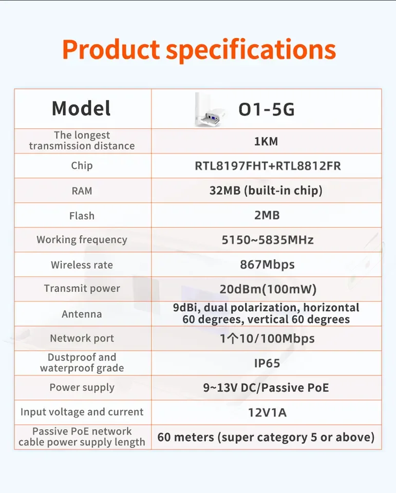 RIPETITORE AMPLIFICATORE ESTERNO TENDA O1 ANTENNA LAN WAN ROUTER