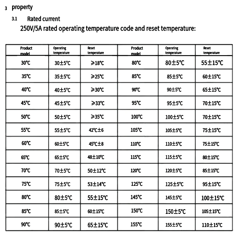 Normally closed 5A 250V 40 to 150 degree celsius thermostat thermal protector fuses temperature switch KSD9700