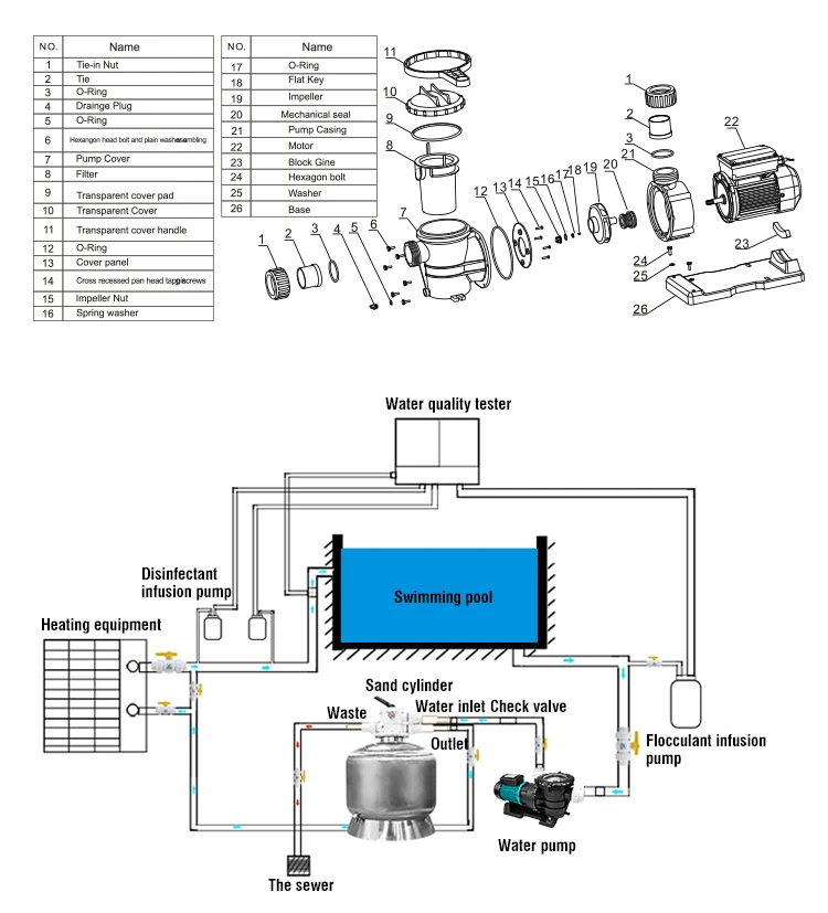 New Arrival Sand Filter Circulation Pump Electric Swimming Pool Water