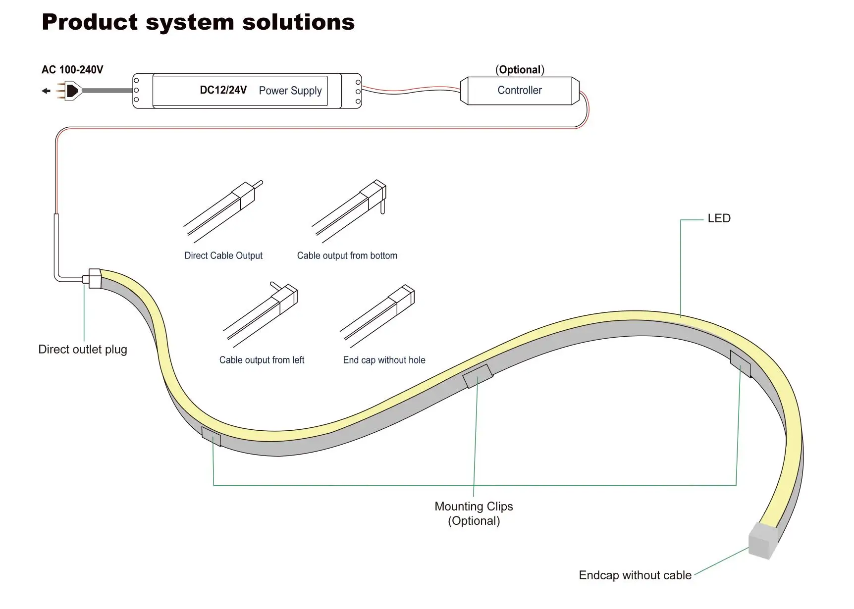 Ul&cul Led Neon Lights 12v 24v Rope Light Landscape Decoration Led