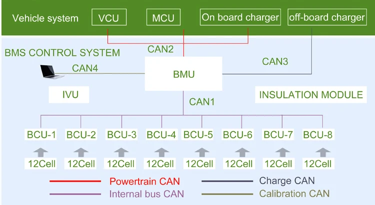 product cts high voltage battery system 540v 614v 768v 100kwh 200kkwh lithium ion battery for engineering construction machinery-39