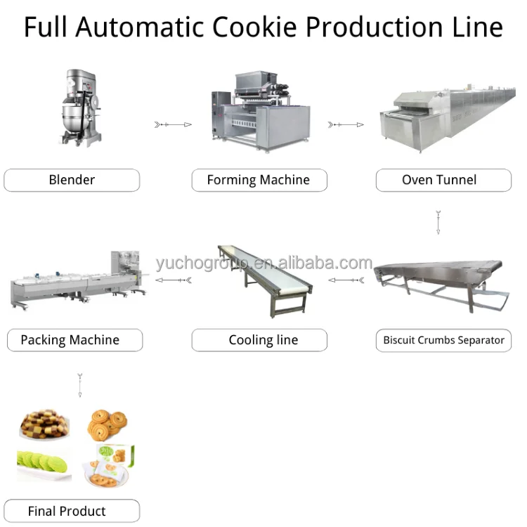 cookies making machines and packaging\n  .png