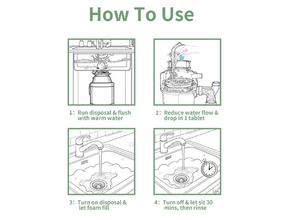 How To Use