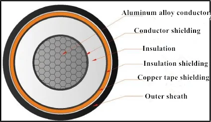 Abc Cable 4*95 Mm2 Aluminum Twisted Overhead Cable 4*70Mm2 4*95Mm2 Aluminum Alloy Cable