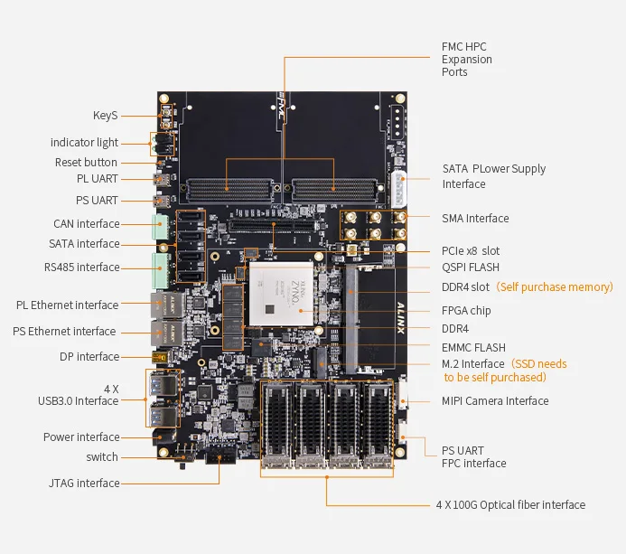 Alinx Z19 Xilinx ZYNQ Ultrascale+ Mpsoc Development Board Alinx Z19 Xilinx ZYNQ Ultrascale+ Mpsoc Development Board