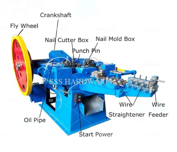 Automatic Wire Nail Making Machine Z941c Z942c Z943c Z944c Z945c