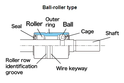 WB1630102 자동차 예비 부품 자동차 물 펌프 베어링 WB1730075 15.918X55X127mm WB1936134D Wb1835119 2