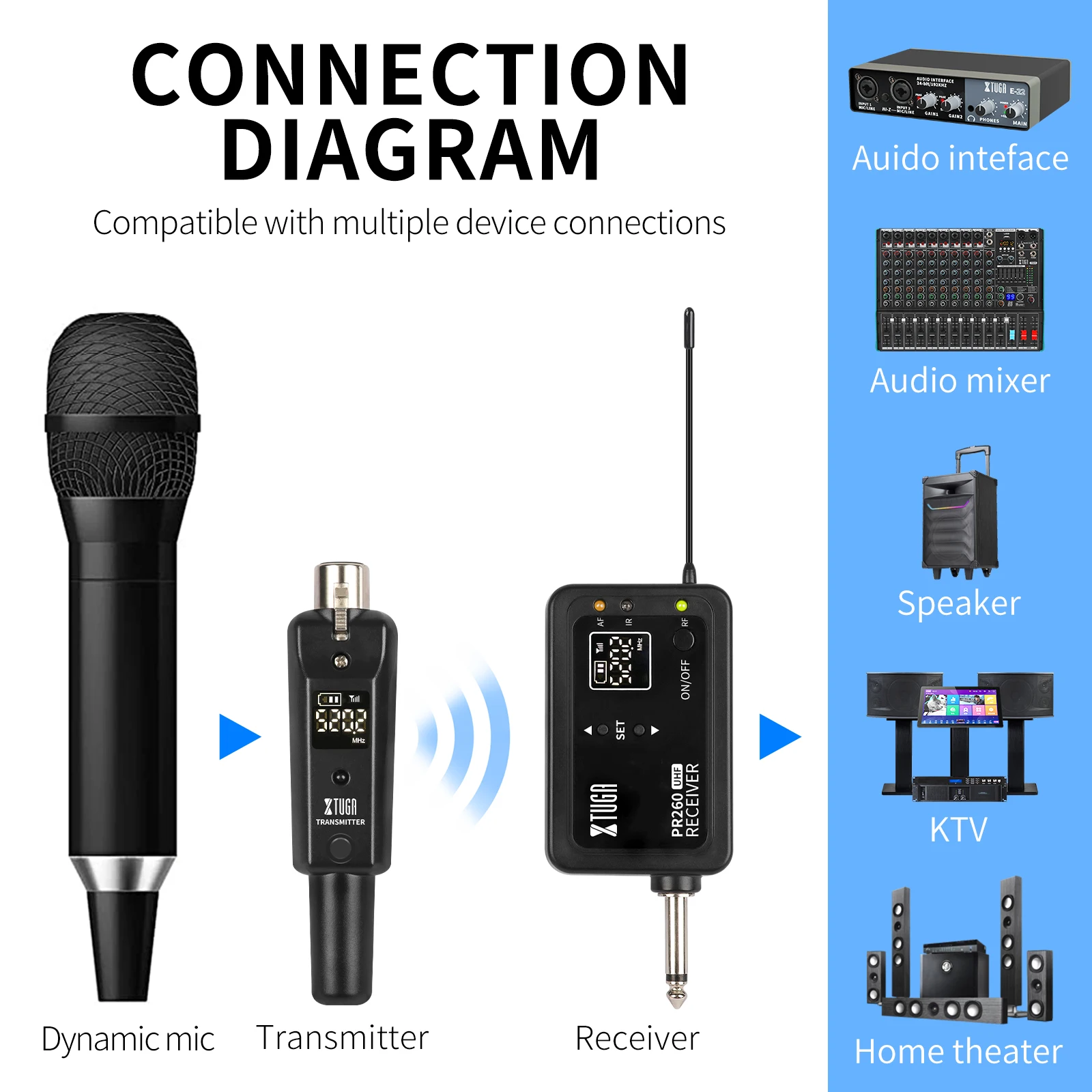 Wireless Microphone System, 2.4GHz XLR Transmitter And... Wireless Microphone System, 2.4GHz XLR Transmitter And...