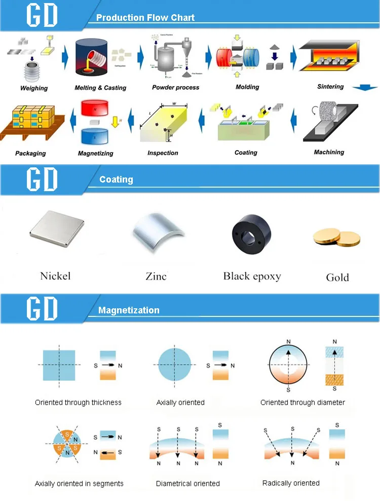 15000 Gauss Long Alnico 8 Rod Neodymium Cylindrical Bar Rare Earth Neodymium Strong