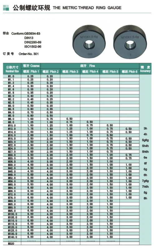 Customized High-Quality Thread Gauge M14 * 1-6g by Hongfeng