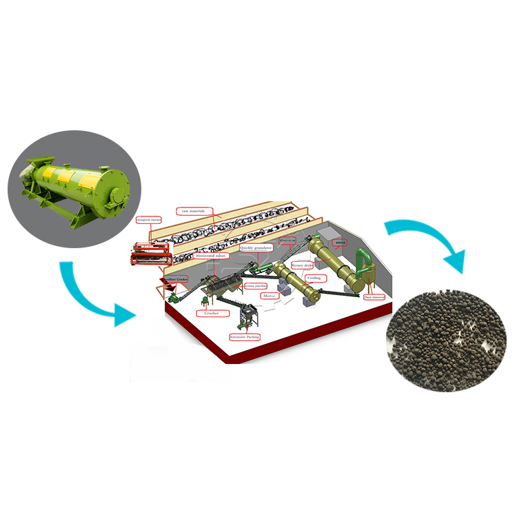 
Завод по производству удобрений, производственная линия биоорганических удобрений, машина для производства органических удобрений 