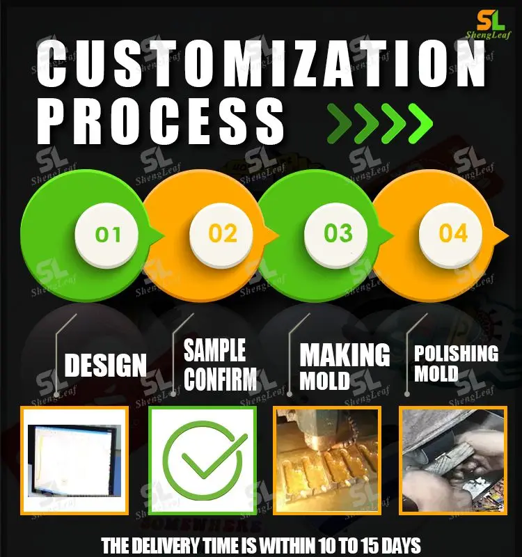 Production workflow