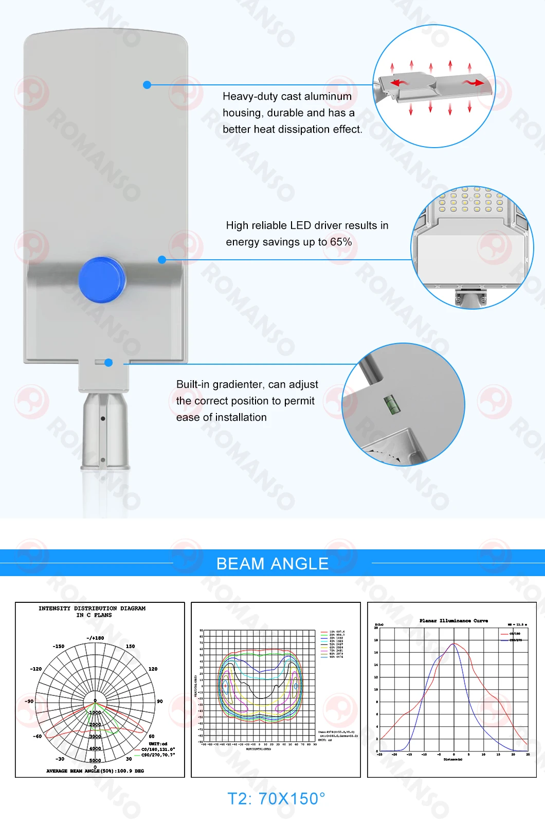 LED Street Light 5 Years Warranty 180lm/w ETL IP67 50W 100W 150W 200W Outdoor LED Street Light