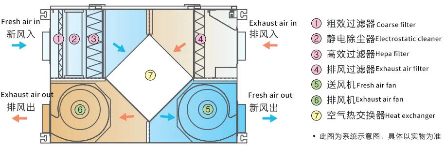 Air Handling Unit, 150-50000m3/h, Metal - detail 4