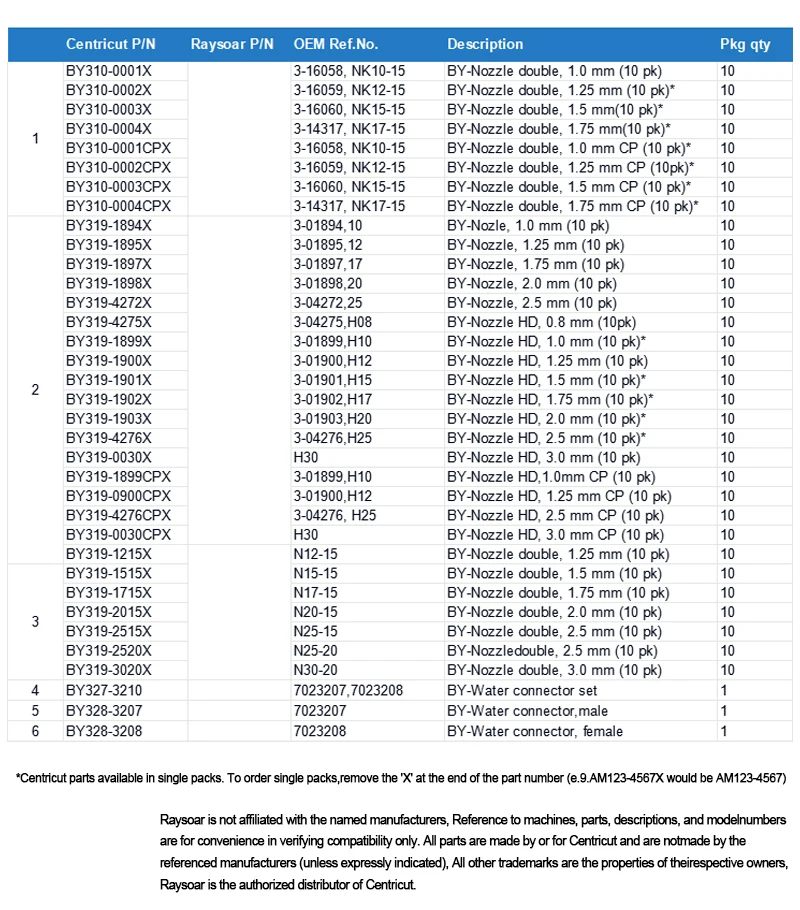 EBD 1354230 Laser Cutting Nozzle D10 M6 H10.3mm for CO2 and Fiber Laser Cutting Head New and Used Condition