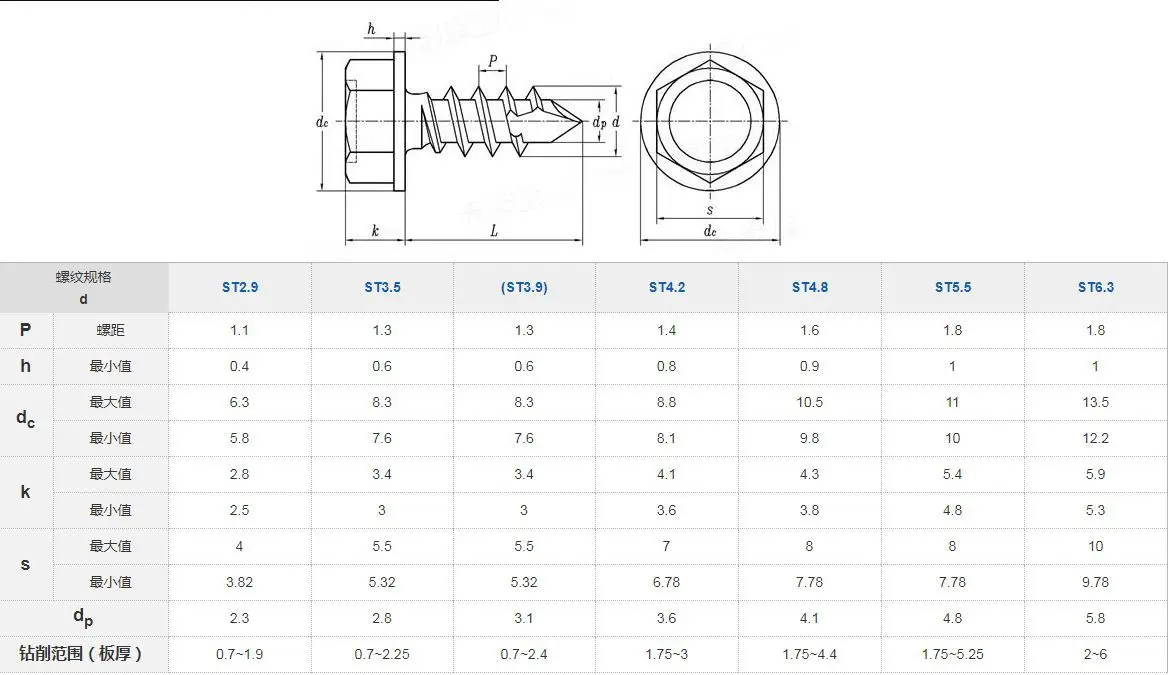 Machine Produce Metal Galvanized Hex Washer Head Self Drilling Screw Roofing Screws Tek