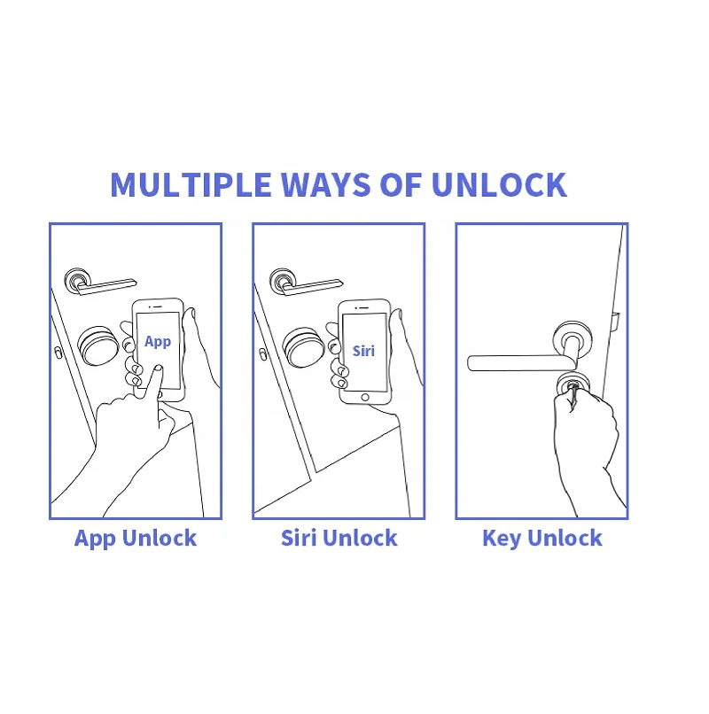 Smart Keyless M520 Smart Siri Lock Auto Electronic Cylinder Knob European Blue Tooth Ble Smart Door Lock Tuya APP