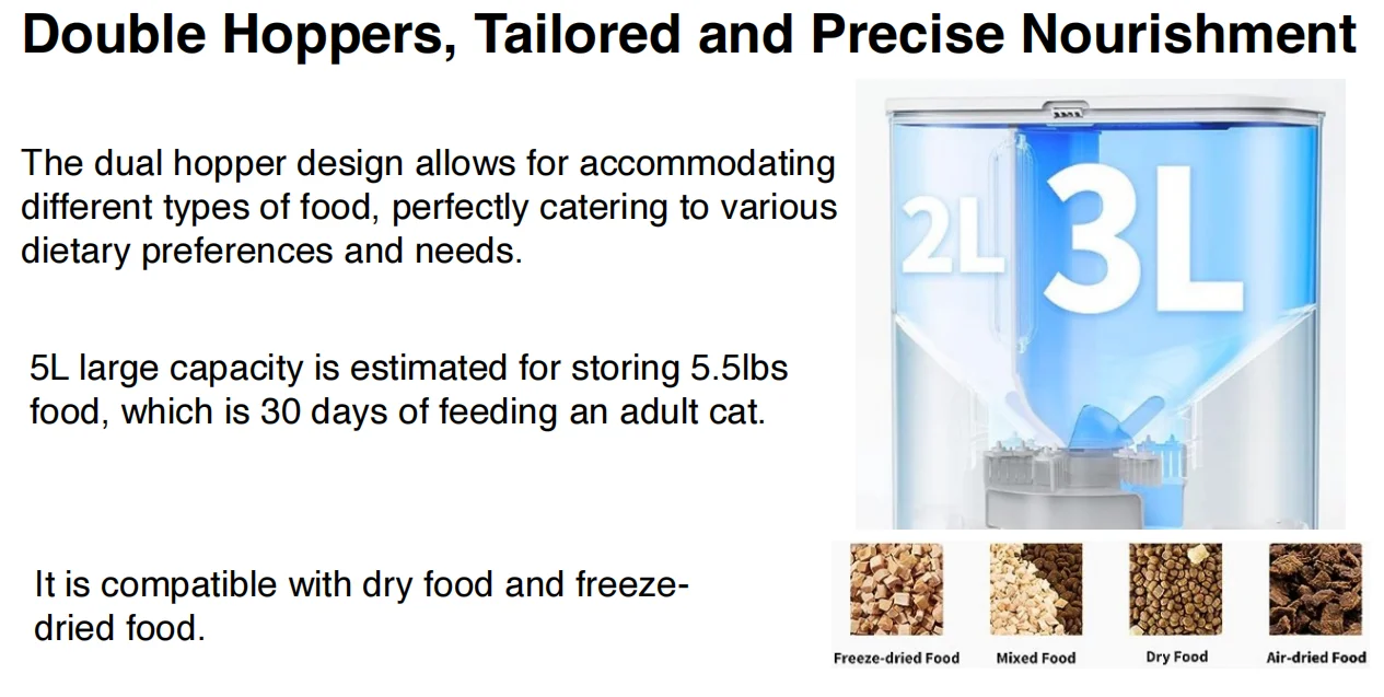 5L Automatic Cat Feeder, Dual-hopper with Camera YumShare Cat Food