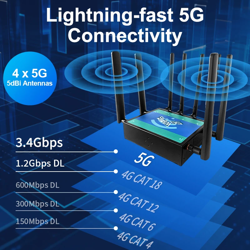 High Speed 11AX 3000Mbps 128MB Flash Openwrt Modem Wifi Sim Router 5G for Bus