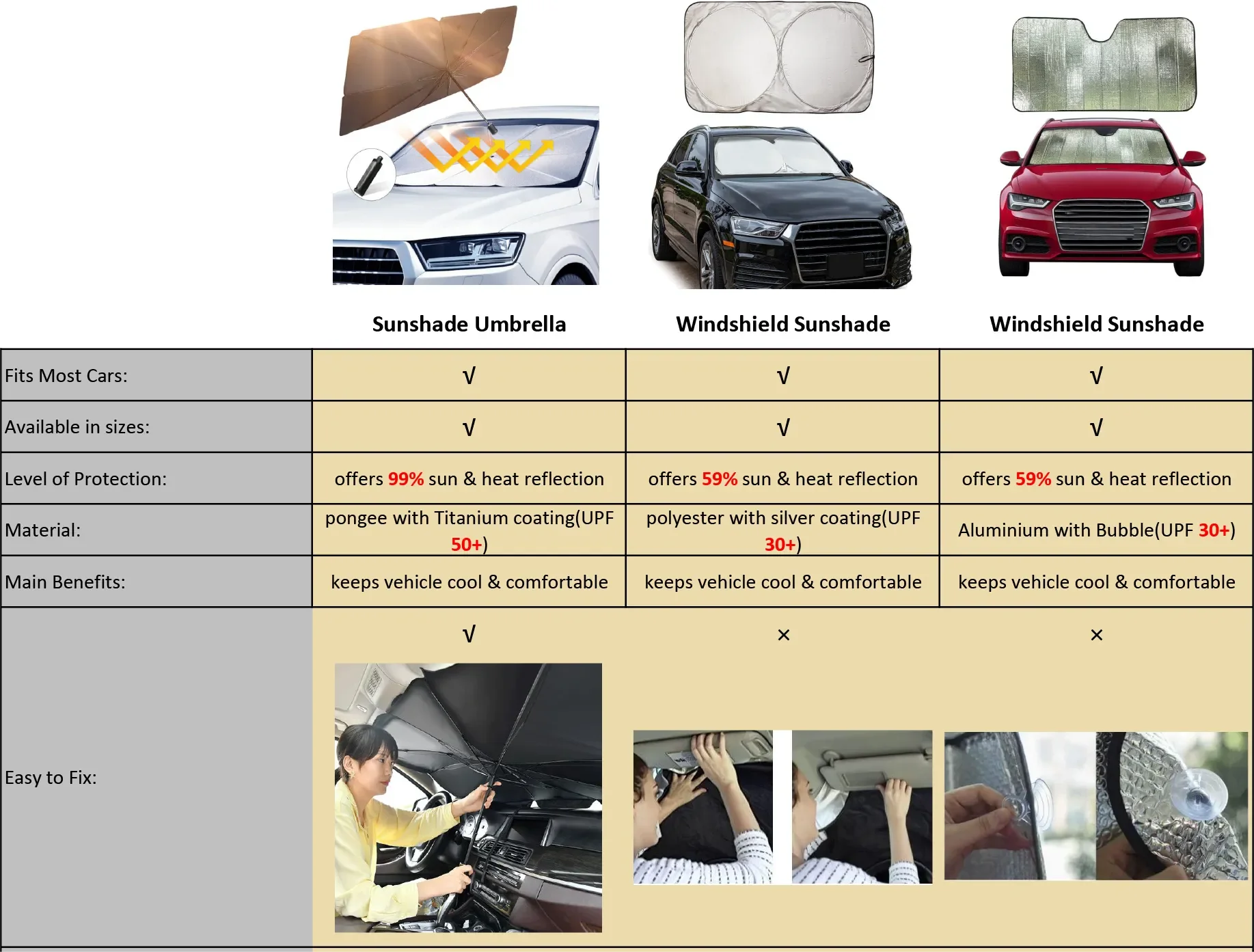 Car Windshield Sun Shade Sun Visor Protector Blocks Uv Rays Car Front