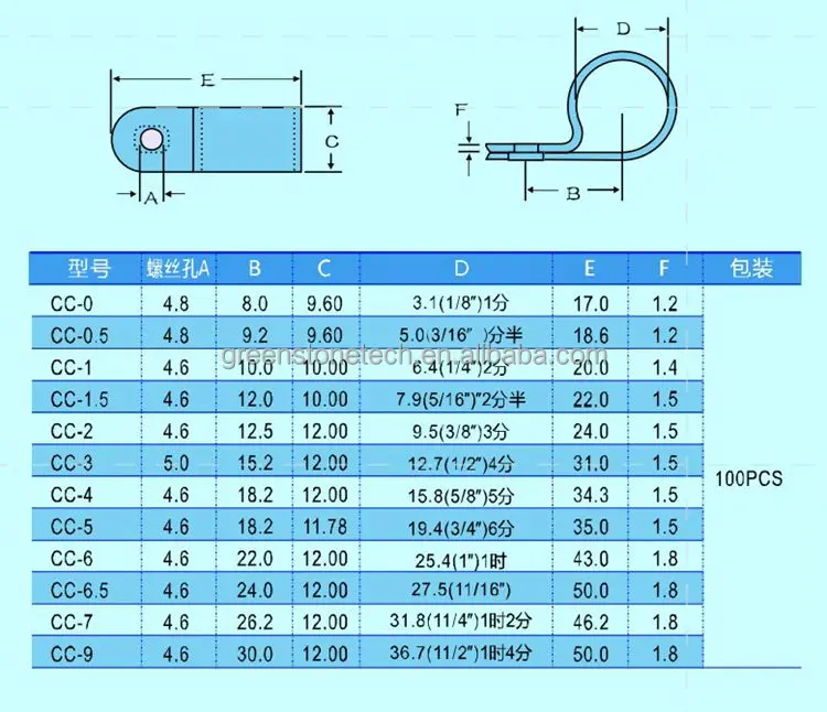 Plastic R Type Cable Clips - Nylon Cable Clamps for Organizing