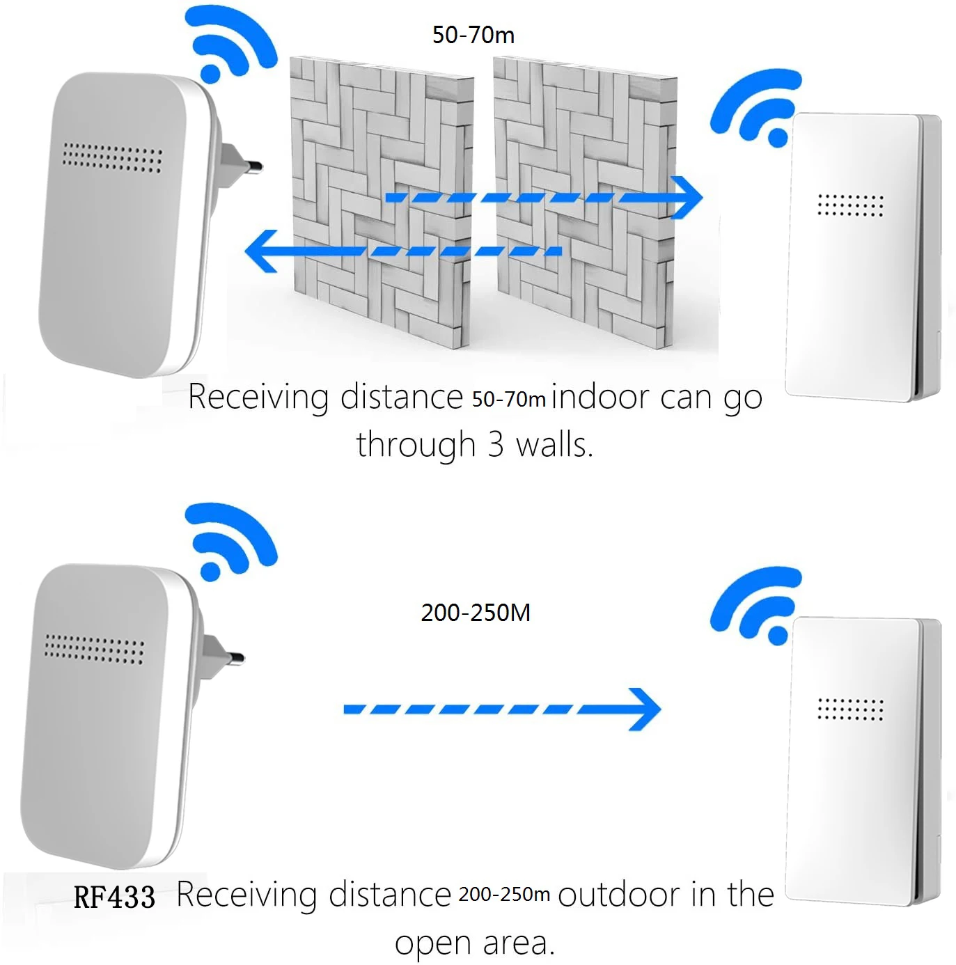 Wireless Doorbell Ring Doorbell No Battery