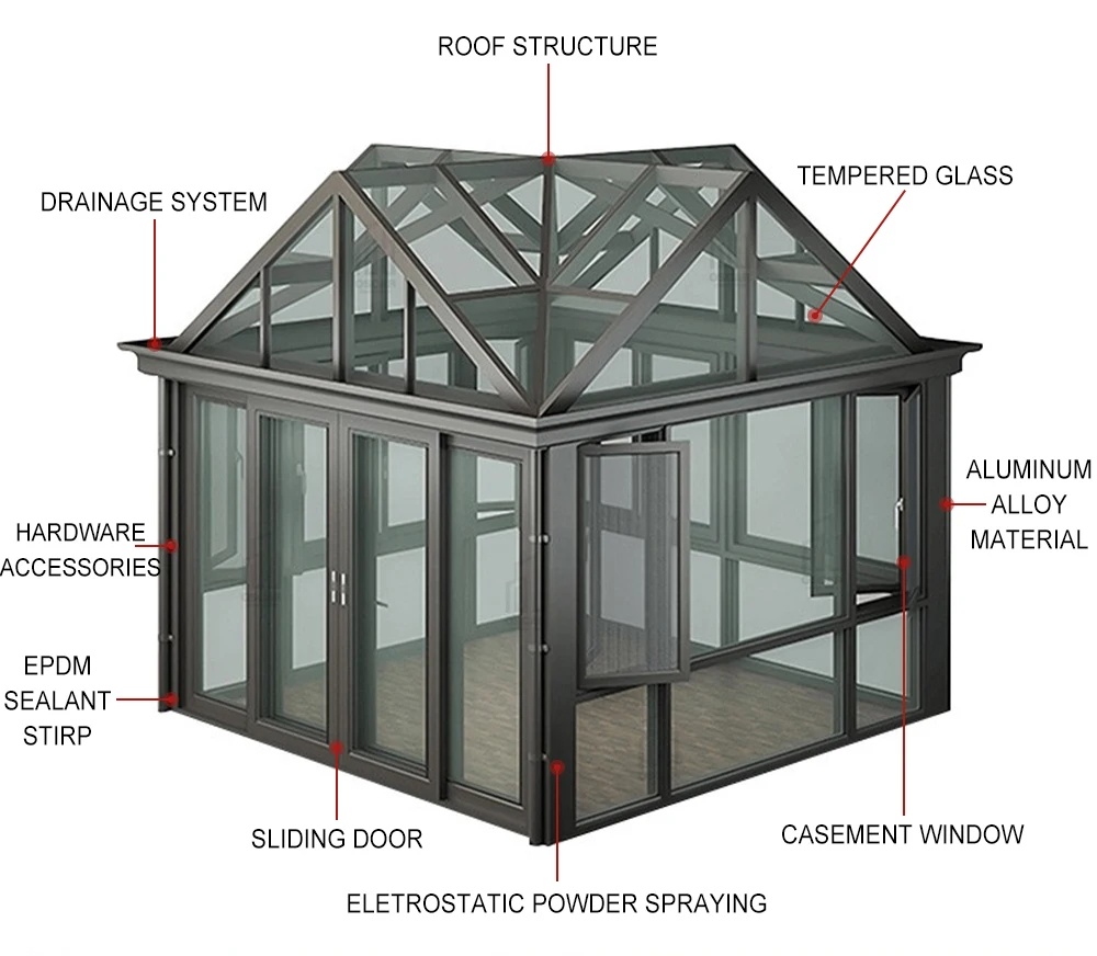 Triangular Ridge Sun Room Series Glasshouse Multi - Span Assembly with ...