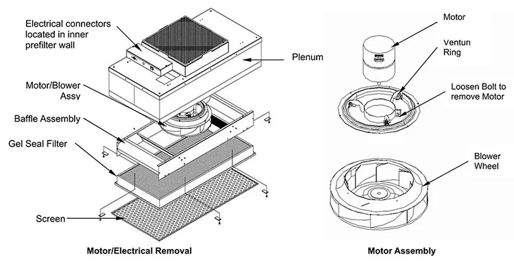 Hepa Filter, FFU, H14, 110V, 100 - detail 4