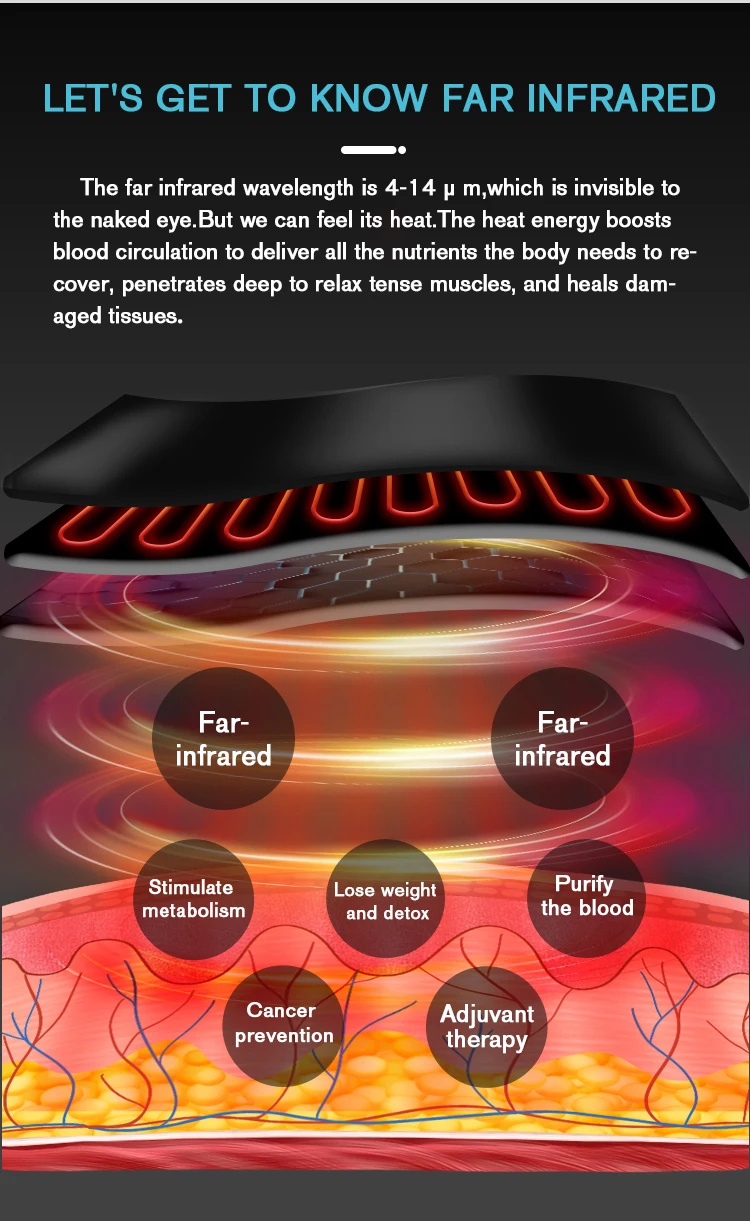 100factory Best Rated Customizable Infrared Sauna Blanket Detox 1 Zone Zip Up Sauna Blanket Low