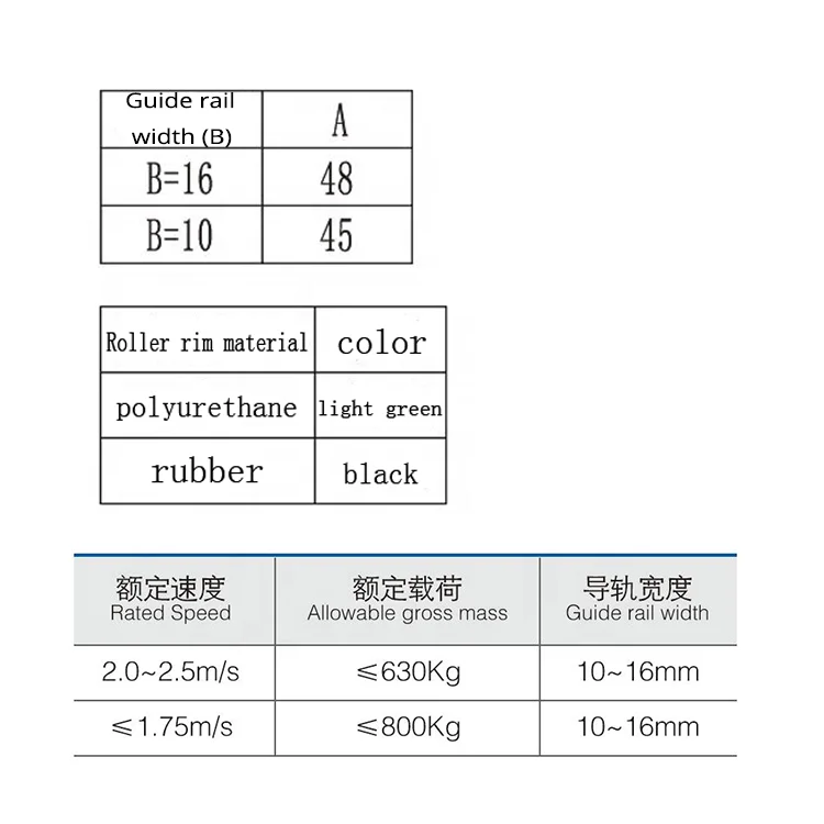 Elevator Roller Guide Shoe Separately Spring-loaded Rollers With Cover