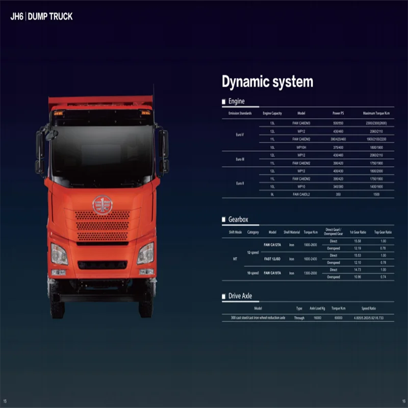 High Performance Weichai Engine Wheel Dumper Dump Truck New Left Direct Manufacturers High Quality for Chinese Suppliers
