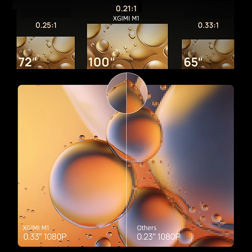 XGIMI M1プロジェクター、M1ウルトラショートフルHD