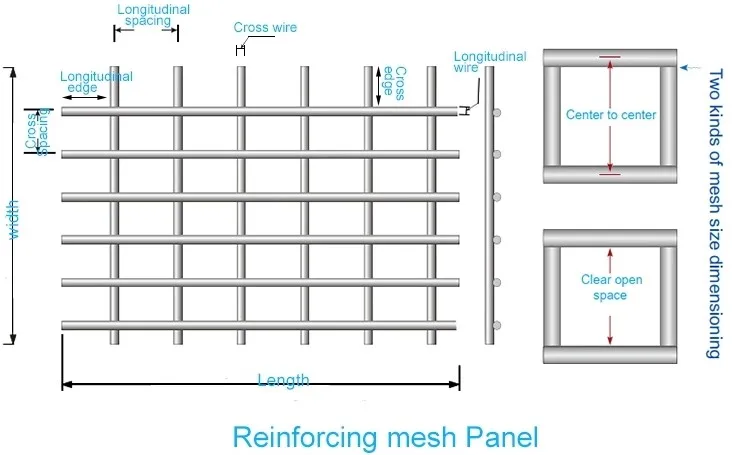 Durable Steel Welded Mesh - Ideal for Concrete Reinforcement