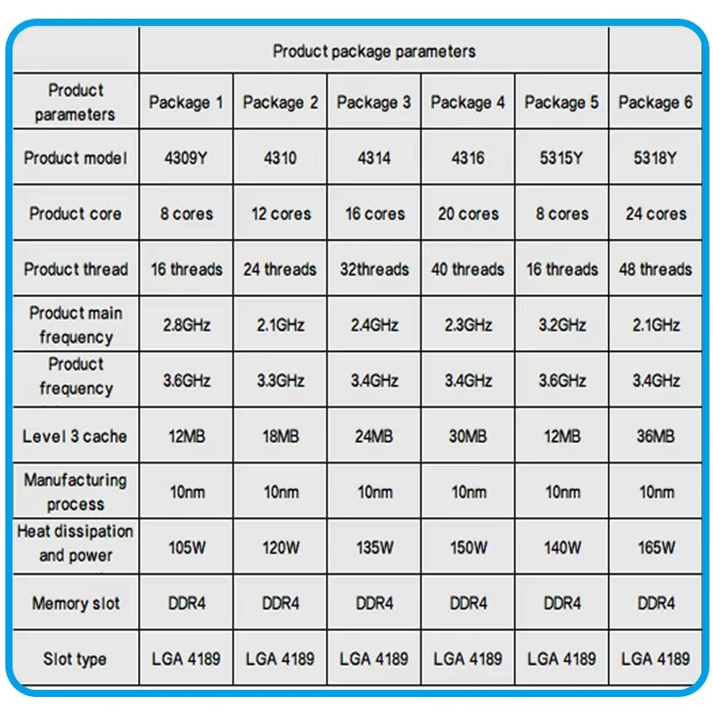 Processor CPU Xeon 4309Y/4310/4314/4316/5315Y/5317/5318Y/5320/6330 Suitable for Computer Server 2288H V6 5288 V6 manufacture