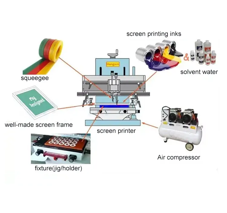 Semi Automatic Silk Screen Printers Plastic Printing Machine Silk Screen Printing Machine Plastic Sheet Cloth Screen Printer