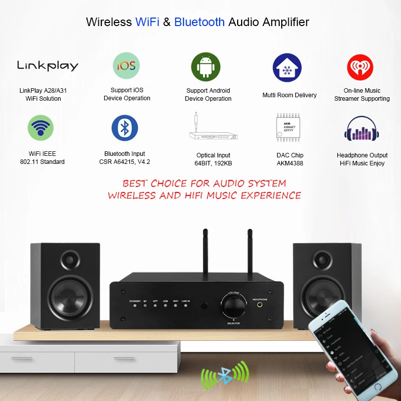 Wireless Audio Amplifier with 2.1 Channel 100W RMS Output and Bluetooth 5.0 Connectivity