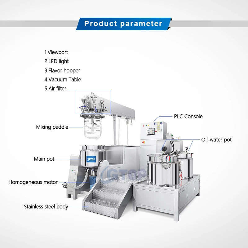 Косметическая эмульгирующая машина Gtop 200 л гомогенизатор для изготовления мазей смеситель с высоким сдвигом завод по производству