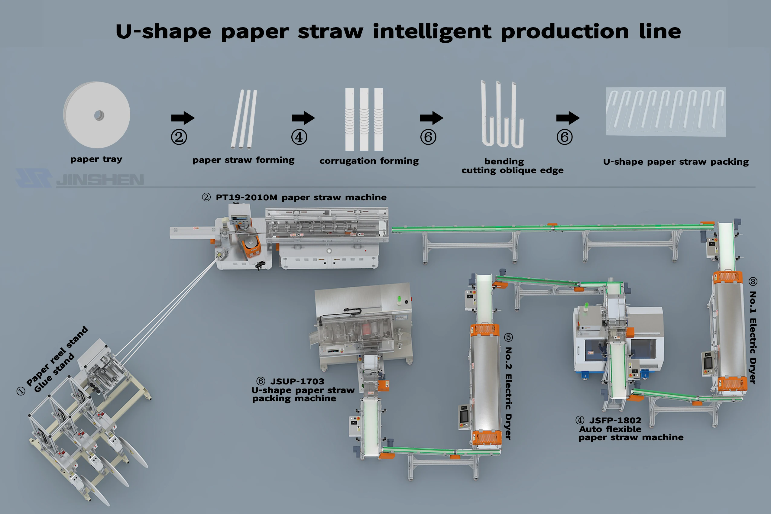 
Высокоскоростная машина для производства бумажных трубок с автоматическим устройством для сращивания бумаги 