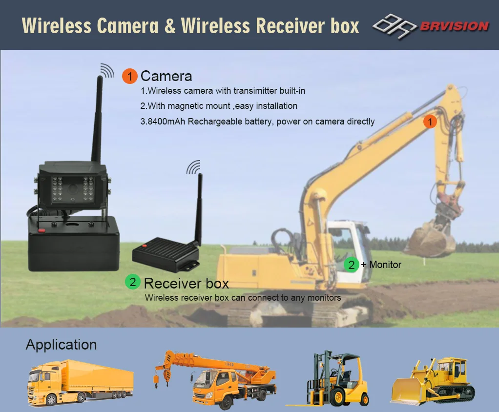 Wireless Camera Kit Reversing Camera Wireless Receiver Box for Truck Forklift