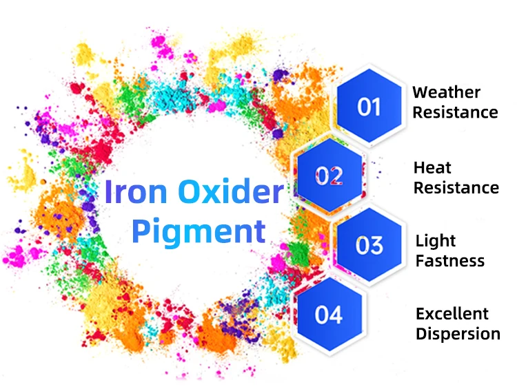 For Sale Black Iron Oxide Orange Iron Oxide Price Per Ton Buy Black