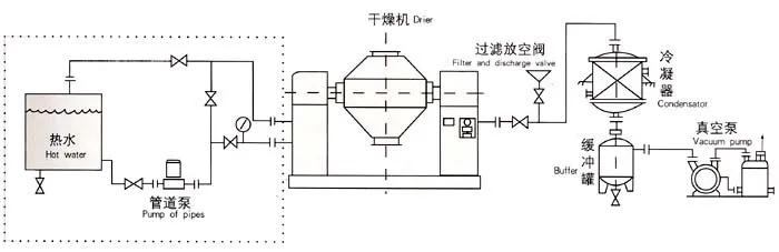 Rubber Additives Double Cone Rotary Vacuum Dryer Electric Steam Heating ...