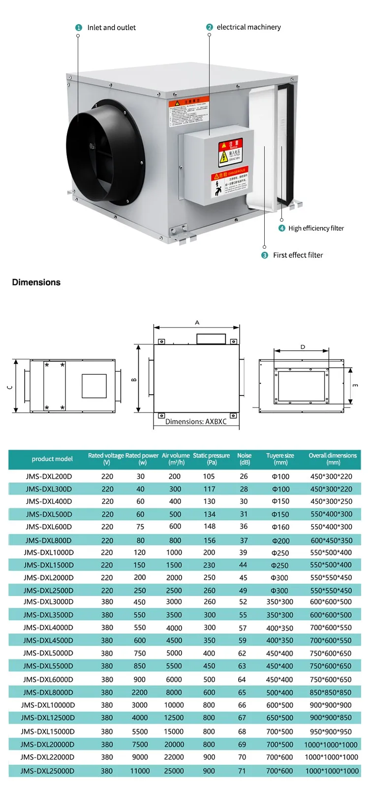 Box Fan, HEPA, 220v, no - detail 16