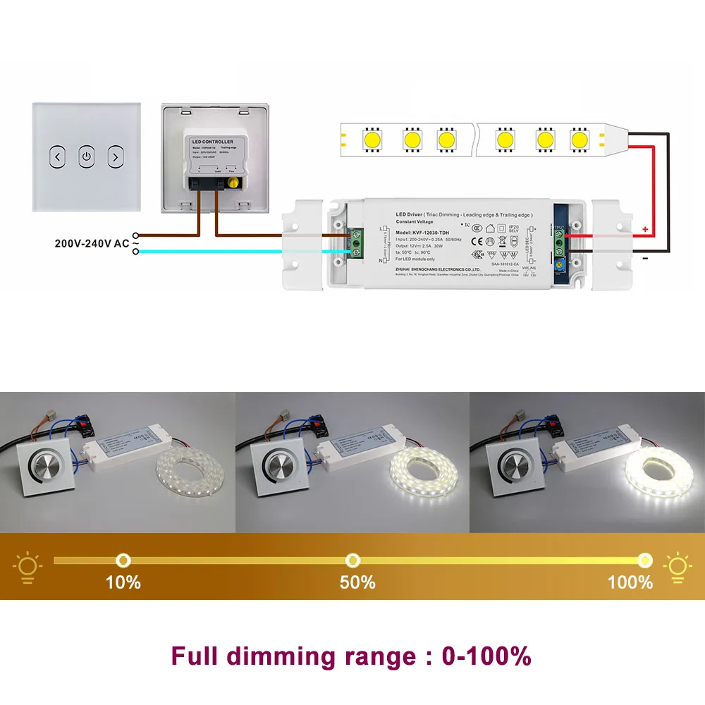 ALIMENTATORE MODALITÀ CONVERTITORE di commutazione striscia driver LED