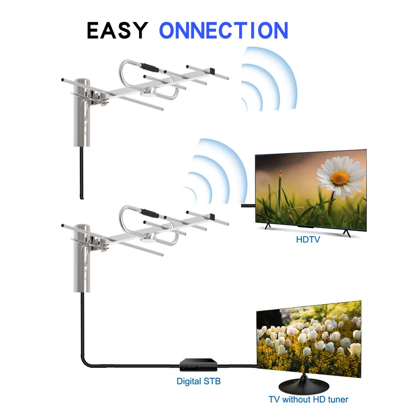 Free Channel External Antennas Vhf Uhf TV Aerial Hdtv Mini Antena Item HD-05BAF1 Amplified Outdoor Tv Antenna