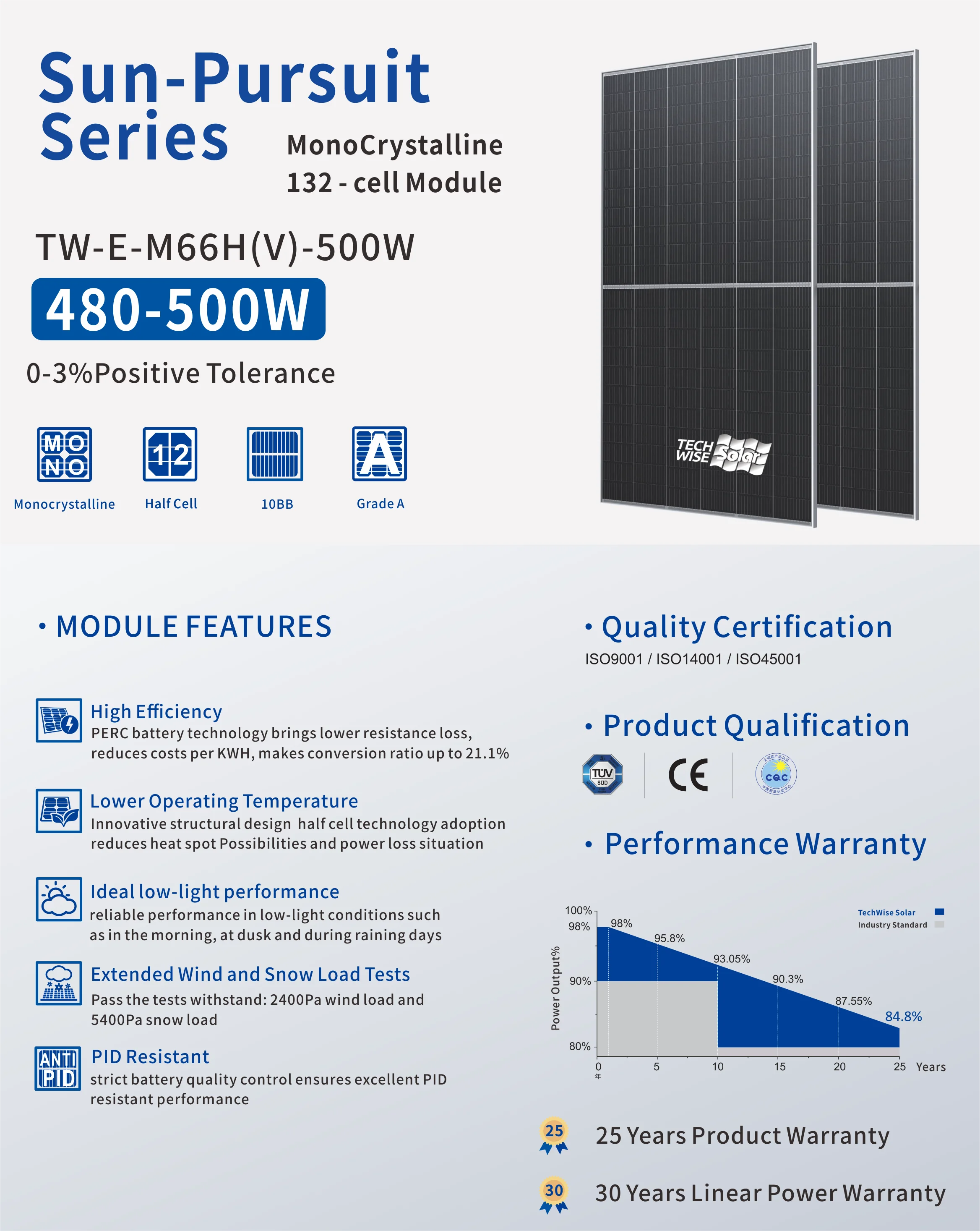 Techwise 400 W 600w单声道500w 48v 550瓦510wp Panneaux太阳能电池模块400瓦太阳能电池板 ...