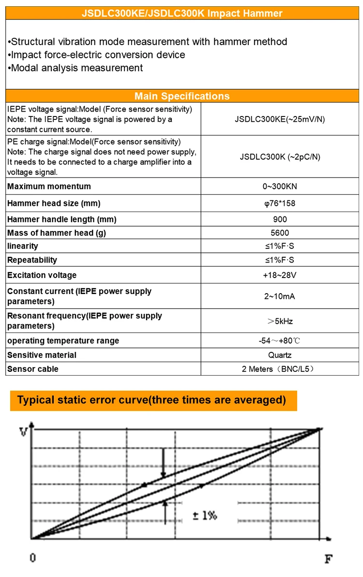 JSDLC300KE Factory Wholesale Maximum Momentum 0~300KN Modal Analysis Measurement Stainless Steel Impact Hammer manufacture