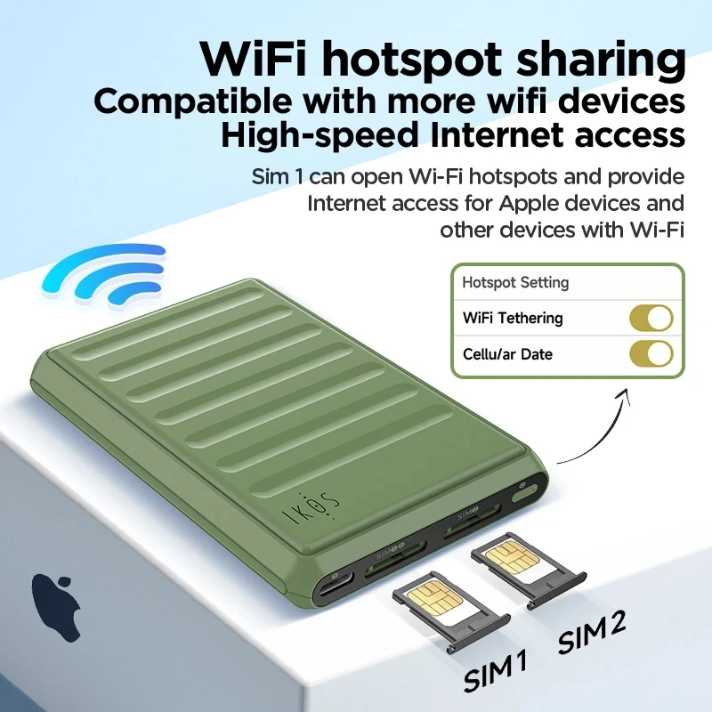 4g Sim Adapter for Iphone - 2 or 4 Sim Cards Active Simultaneously - Wifi Data / Internet Function Ikos Dual Sim With Internet