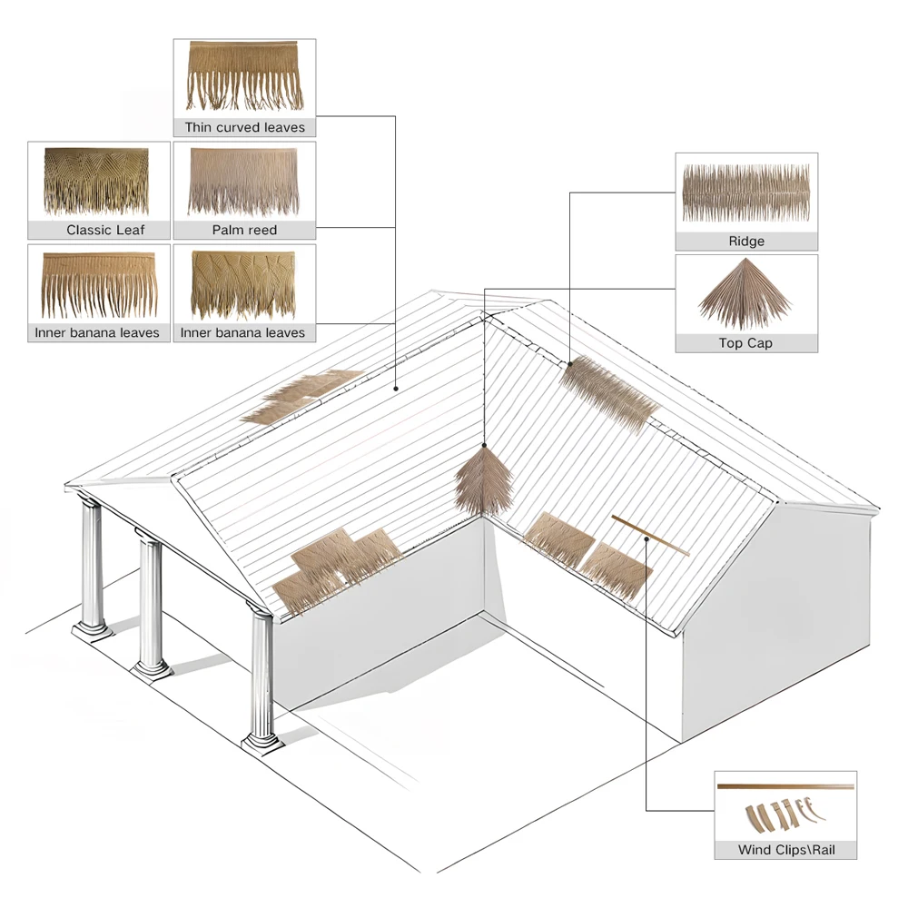 High Quality Synthetic Palm Trapezoidal Thatch Roof for Traditional Tropical Resort-Style Homes Warehouses Villas-Made Asphalt